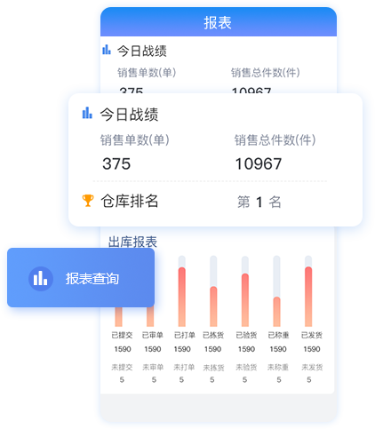 管家婆云WMS·基础版——高效发货 精确管理仓储业务-南通管家婆软件有限公司